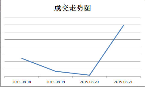 京東微店經(jīng)典案例(二):推送還能這樣玩